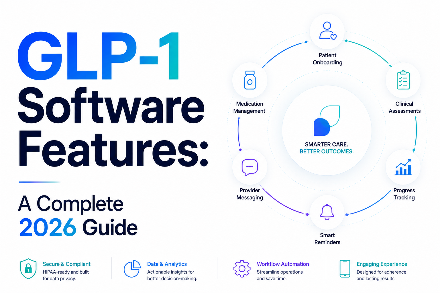 dots health software glp-1 habit logging GLP-1 Software Features: A Complete 2026 Guide